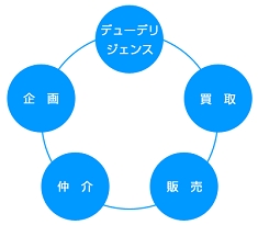 トラストシステム不動産ネットワーク